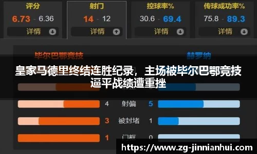 皇家马德里终结连胜纪录，主场被毕尔巴鄂竞技逼平战绩遭重挫